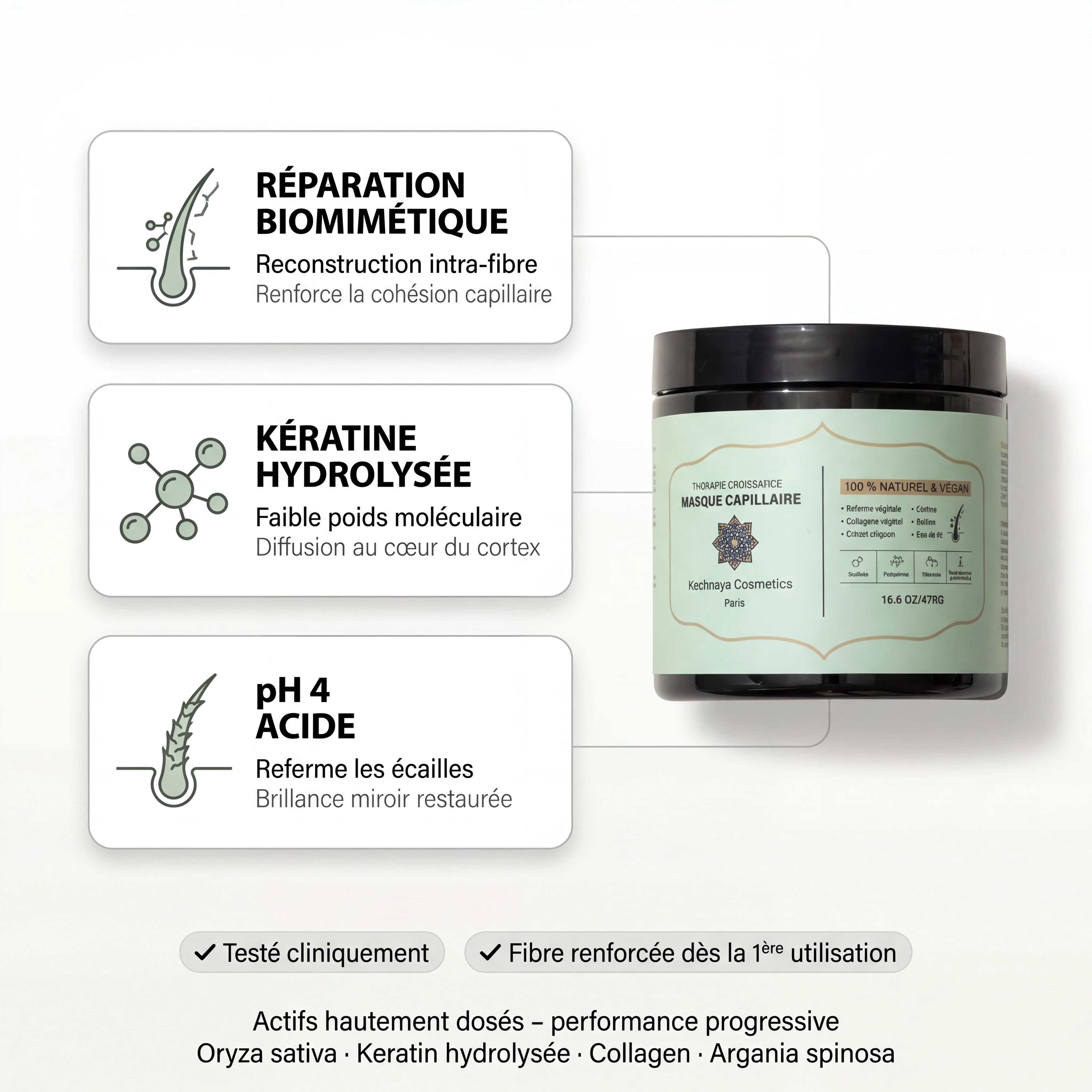 Masque Biomimétique – Réparation Intra-Fibre & Renforcement Intense