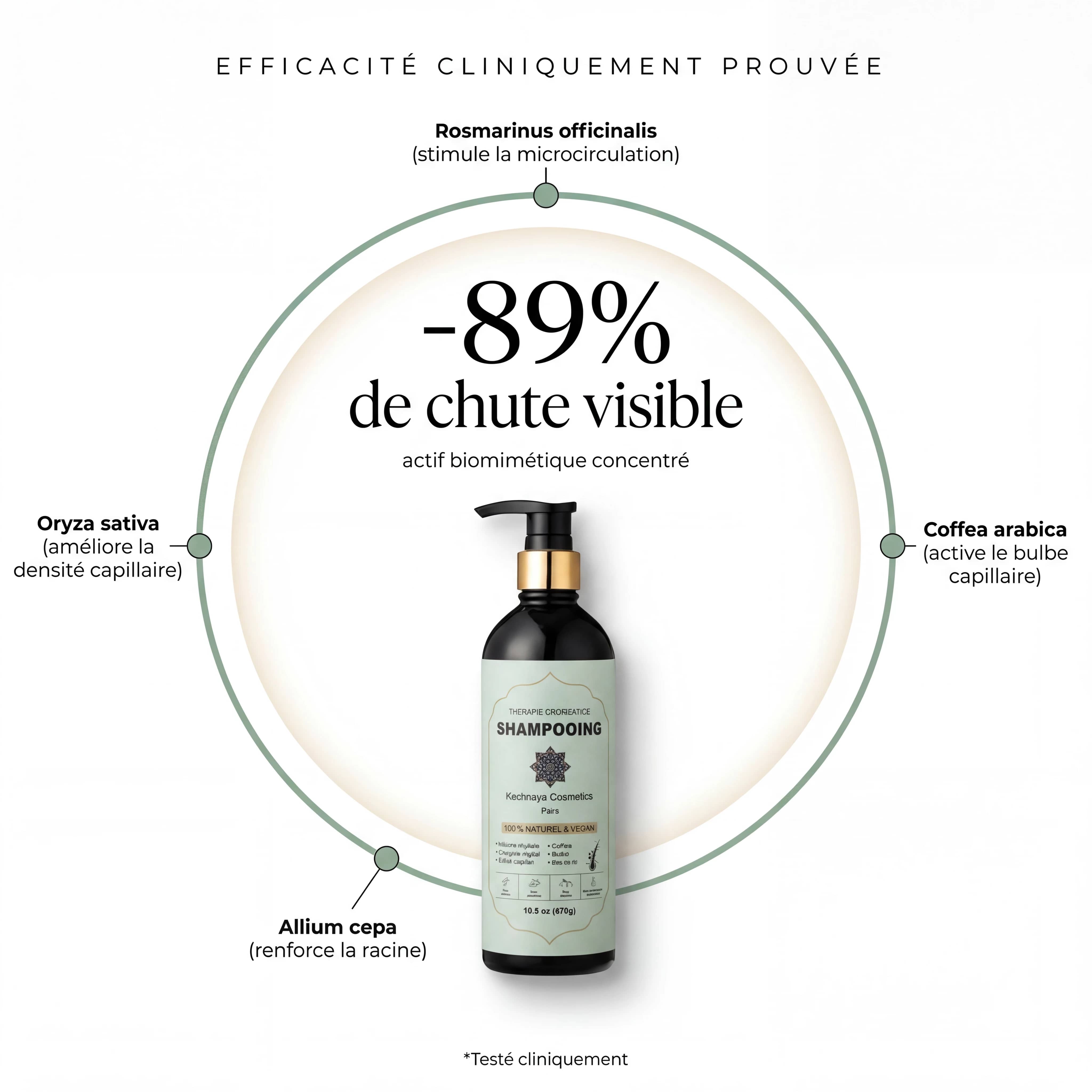 SHAMPOOING THÉRAPIE CROISSANCE (cuir chevelu / pousse)